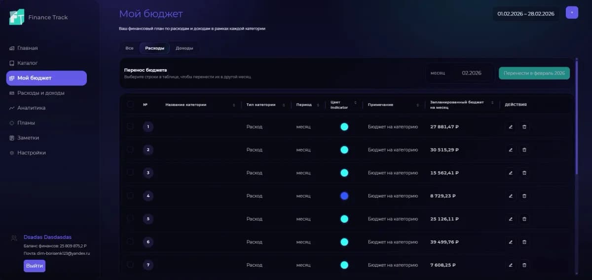 Рабочий экран Finance Track